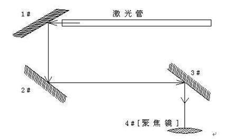 不銹鋼圓管激光切割機廠家教你的光路調整教程大全